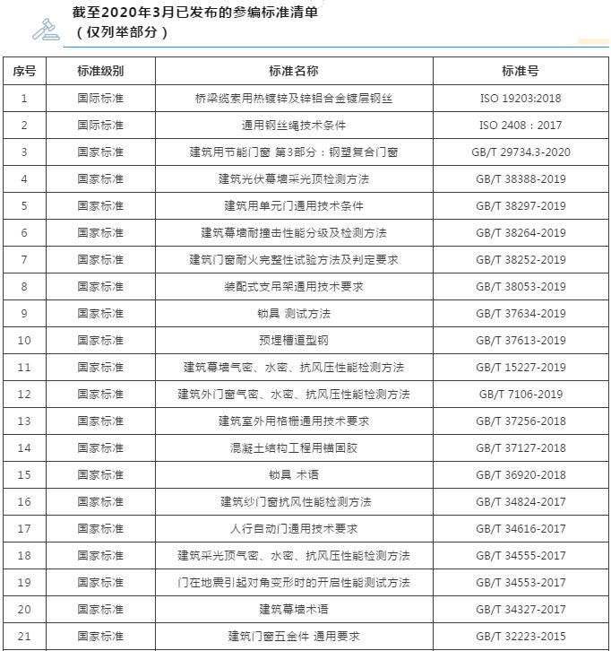 QQ浏览器截图_20200326103655_C6DBED5EA4C8439090C303F6CD905D4D.jpg